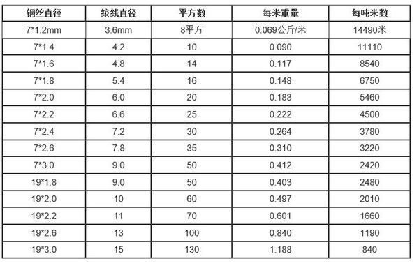 鍍鋅鋼絞線